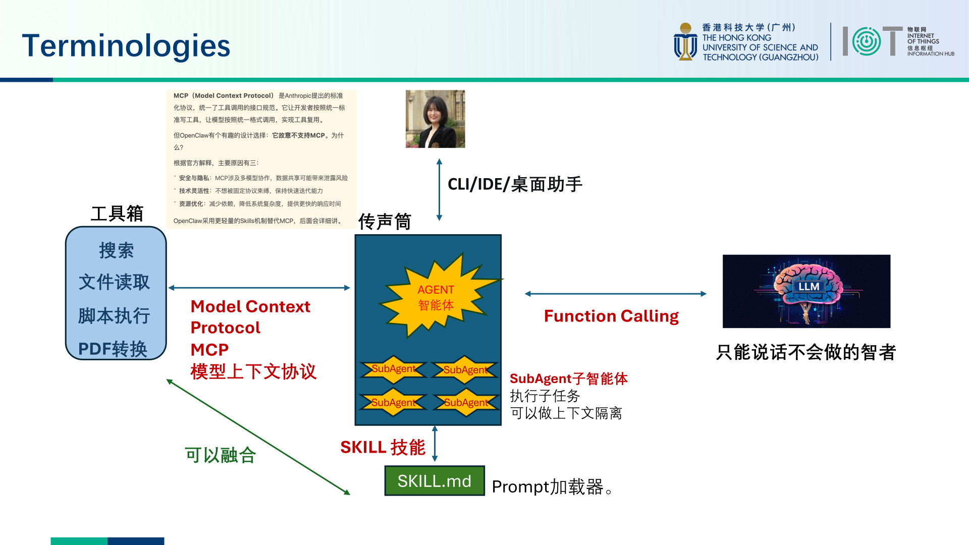 PPT diagram connecting the language model, agent runtime, tools, MCP, skills, subagents, and user interfaces