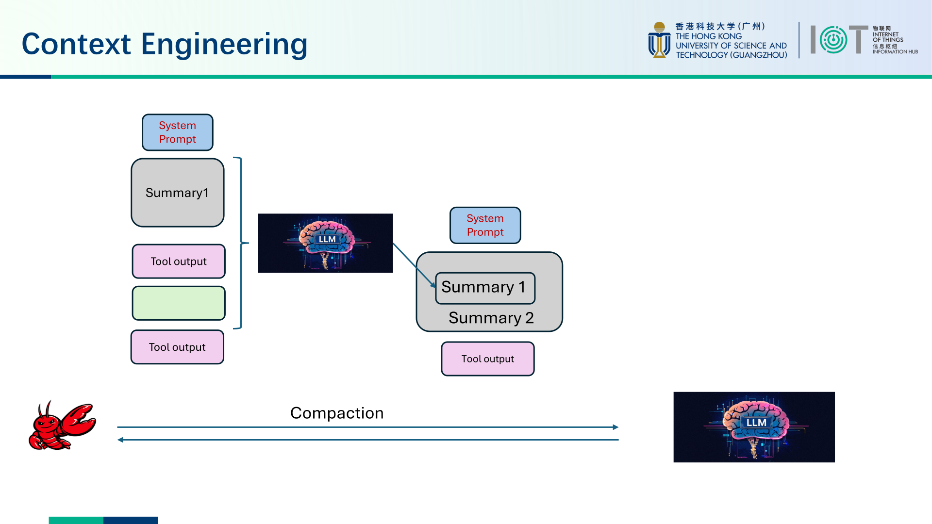PPT diagram showing repeated context compaction, with earlier summaries compressed into a new summary