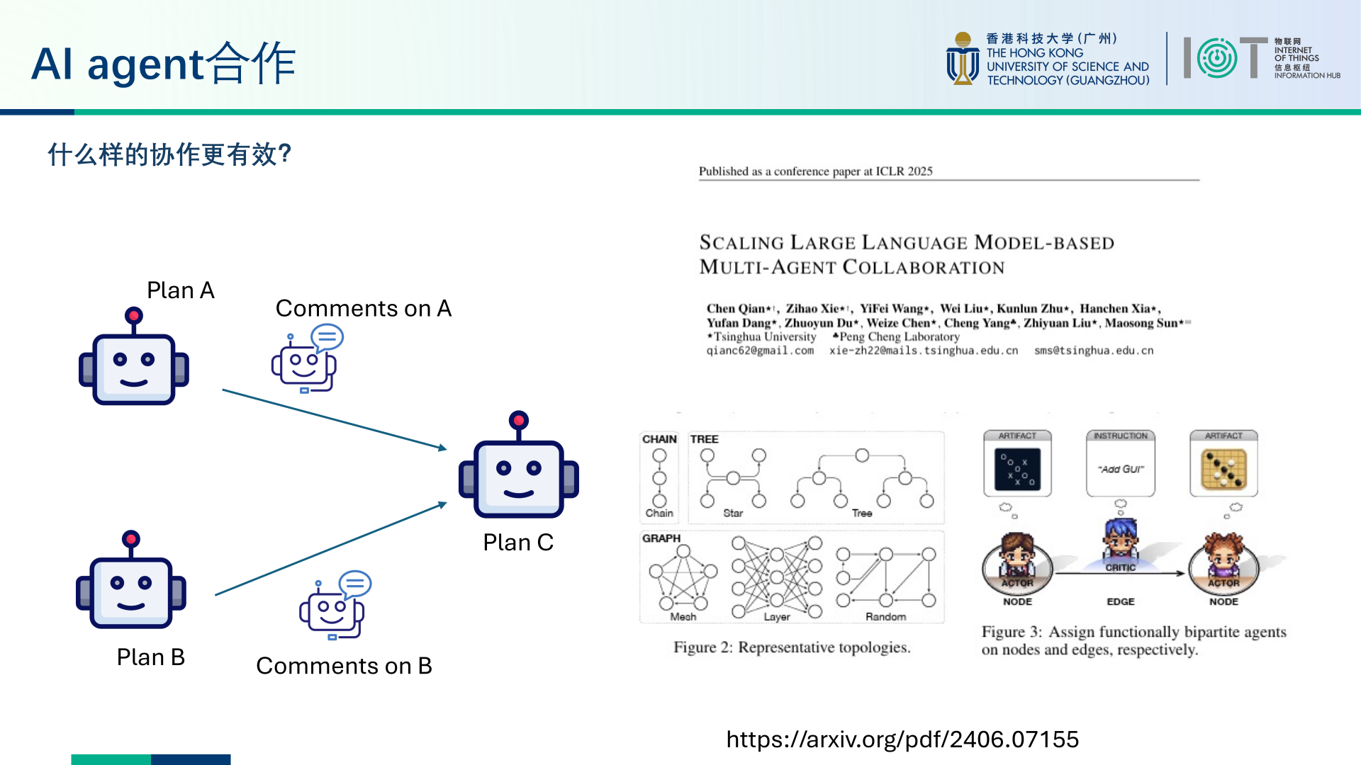 PPT diagram showing agents proposing plans, commenting on one another, and combining results through different collaboration topologies
