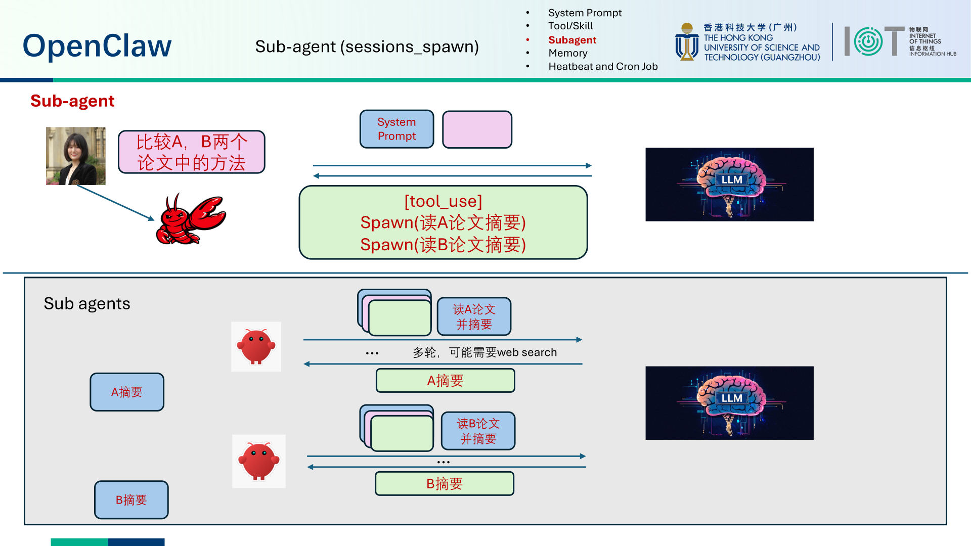 PPT flow diagram showing a main agent spawning two subagents to summarize separate papers