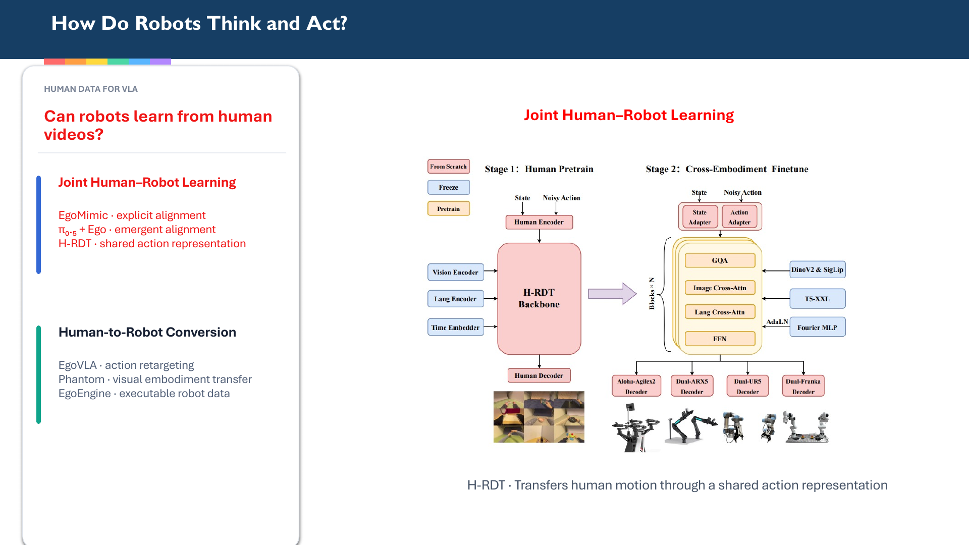 Presentation diagram of joint human-robot learning through a shared action representation
