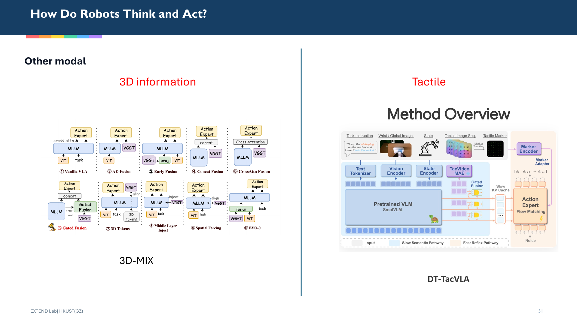 Presentation slide showing 3D information and tactile sensing as additional robot modalities