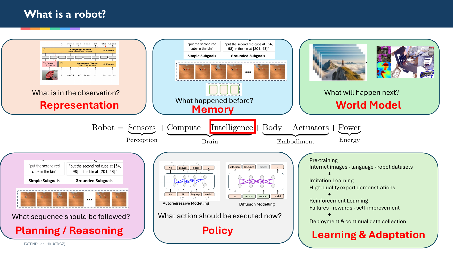 Presentation diagram breaking robot intelligence into representation, memory, world model, planning, policy, and learning