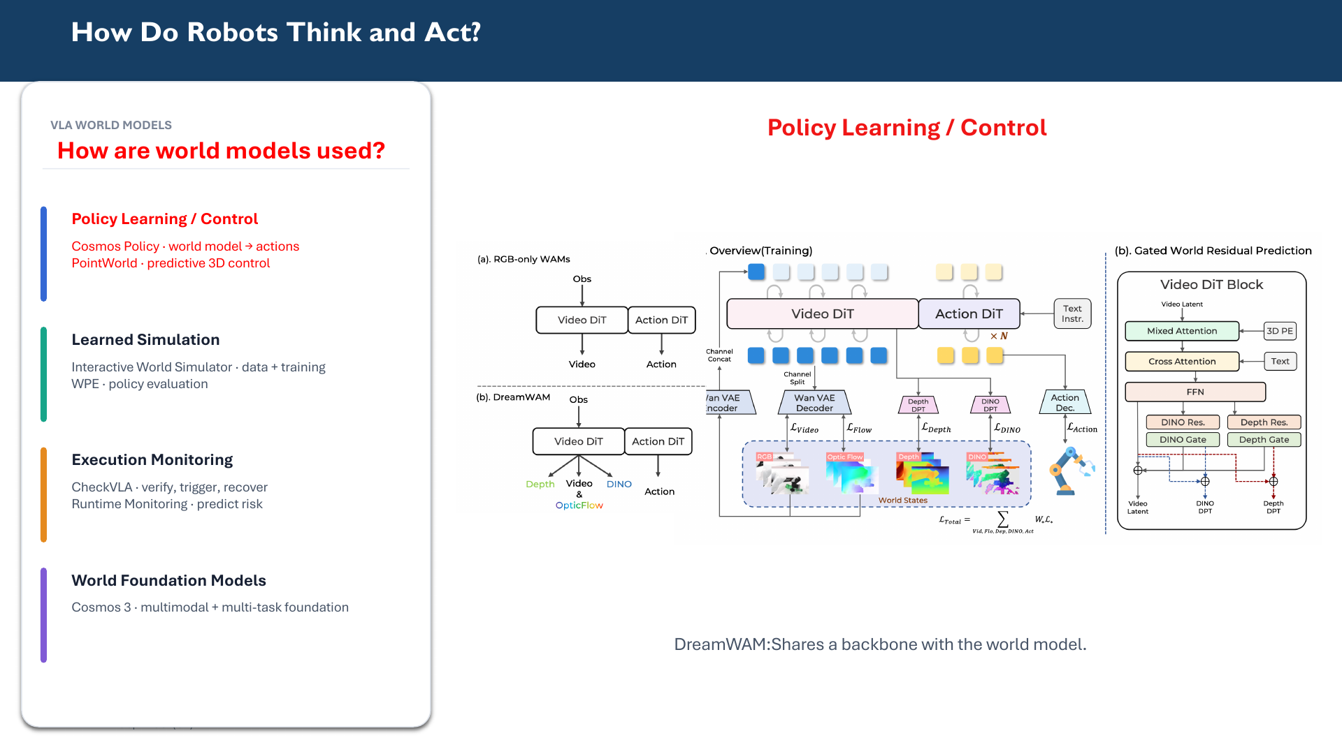 Presentation taxonomy of world models used for policy learning, learned simulation, execution monitoring, and robotics foundation models